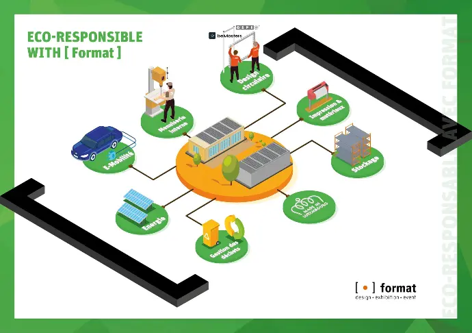 Infografic Format Infografic Eco-Responsible with Format