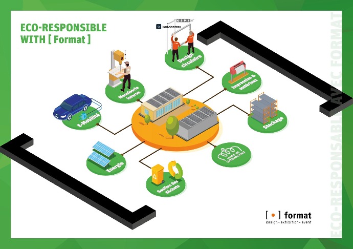 Infografic Format Infografic Eco-Responsible with Format